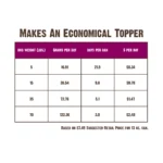RAWZ_WebsiteCarousel_Dog_Venison&GoatsMilk_CHART