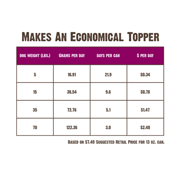 RAWZ_WebsiteCarousel_Dog_Venison&GoatsMilk_CHART