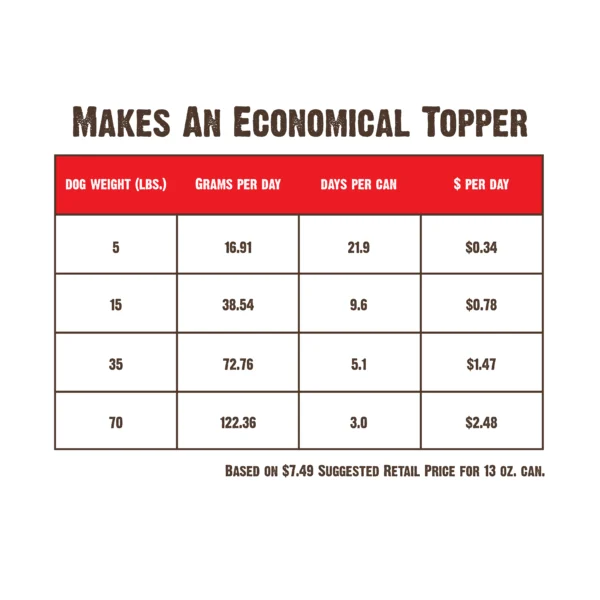 RAWZ_WebsiteCarousel_Dog_Venison&GreenMussels